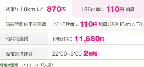 特定大型車　運賃