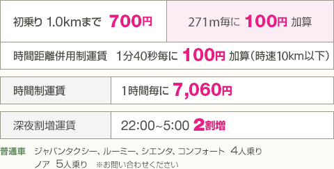 小型車　運賃